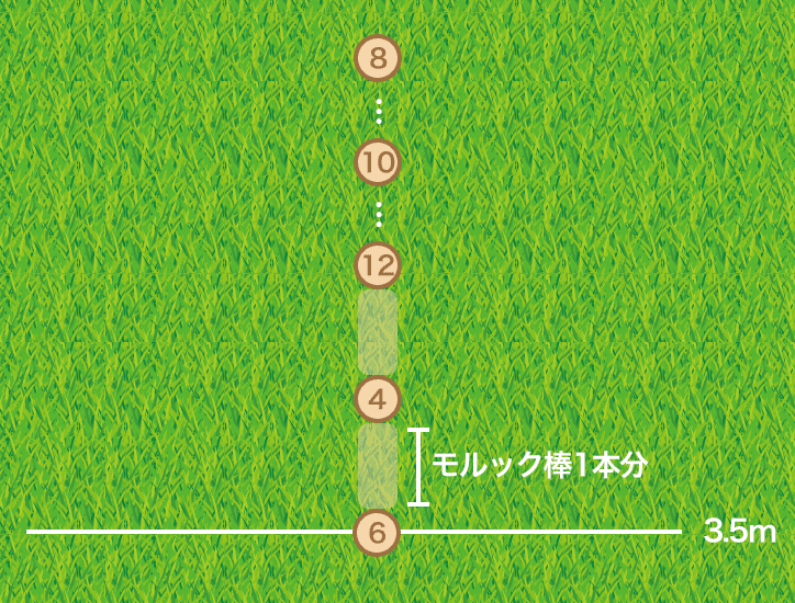 モルックアウト配置図